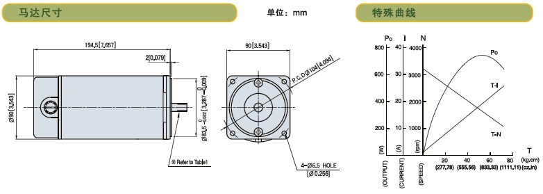 SPG标准型永磁直流马达 S9D系列300W