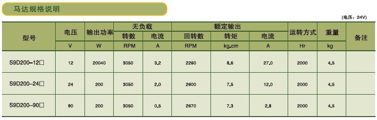 SPG标准型永磁直流马达 S9D系列200W