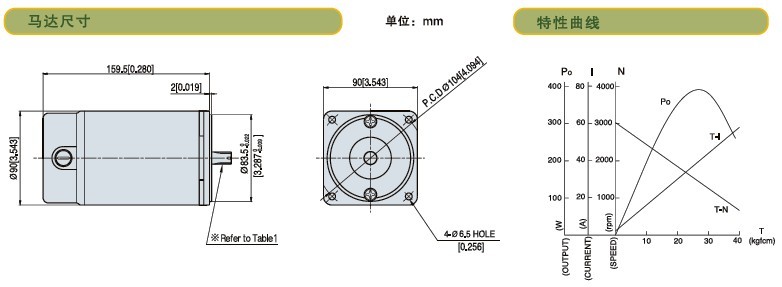 SPG标准型永磁直流马达 S9D系列200W