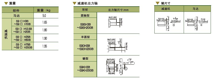 SPG标准型永磁直流马达 S9D系列200W