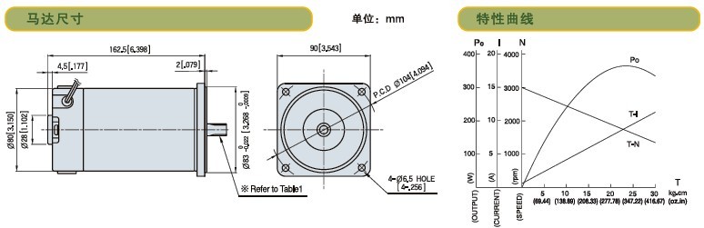 SPG标准型永磁直流马达 S9D系列150W