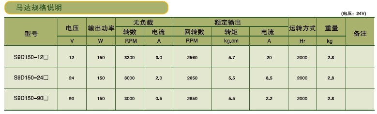 SPG标准型永磁直流马达 S9D系列150W