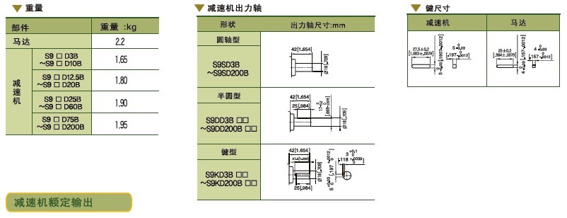 SPG标准型永磁直流马达 S9D系列60-120W