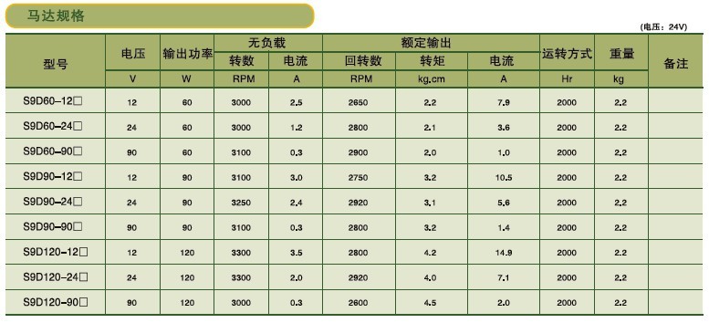 SPG标准型永磁直流马达 S9D系列60-120W