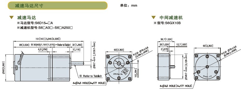 SPG标准型永磁直流马达 S6D系列15W