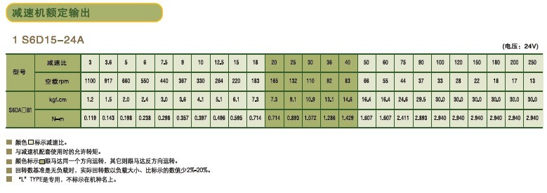 SPG标准型永磁直流马达 S6D系列15W