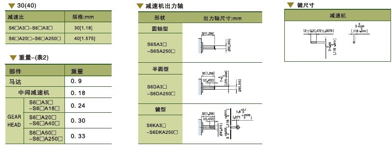 SPG标准型永磁直流马达 S6D系列15W