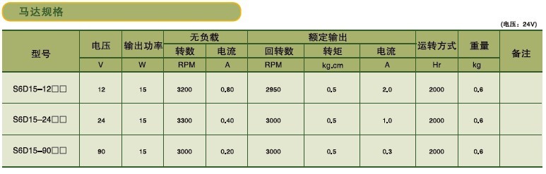 SPG标准型永磁直流马达 S6D系列15W