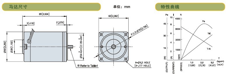 SPG标准型永磁直流马达 S6D系列15W