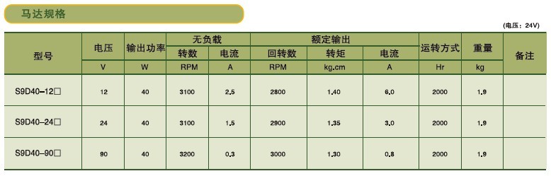 SPG标准型永磁直流马达 S9D系列40W