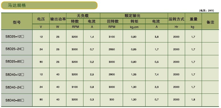 SPG标准型永磁直流马达 S8D系列25-40W