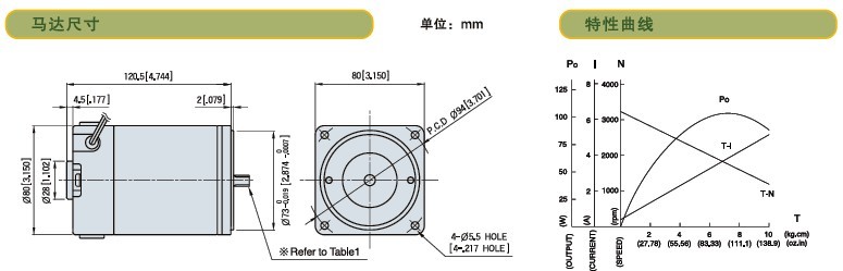 SPG标准型永磁直流马达 S8D系列25-40W