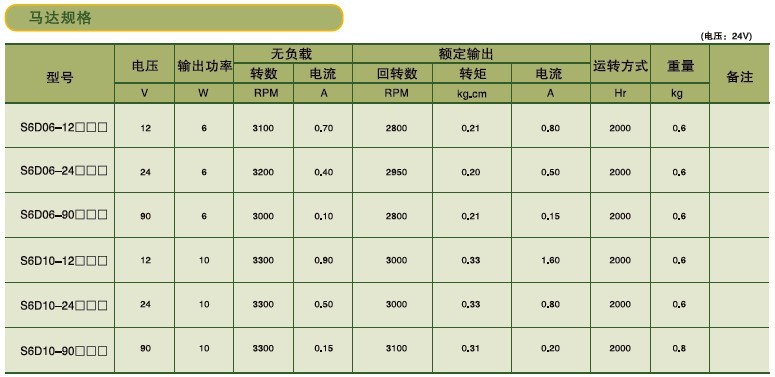 SPG标准型永磁直流马达 S6D系列6～10W