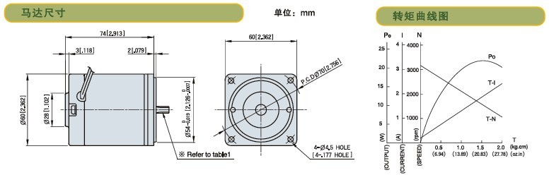 SPG标准型永磁直流马达 S6D系列6～10W