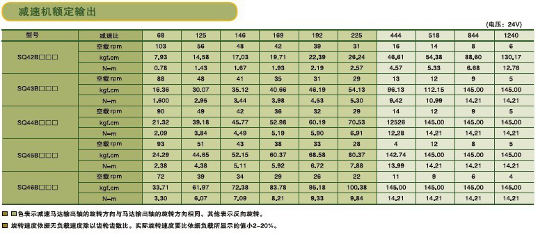 SPG永磁直流马达 SQ系列减速马达