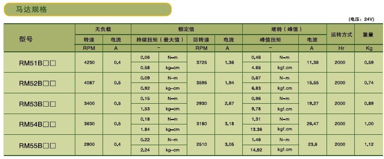 SPG永磁直流马达 RM5系列减速马达