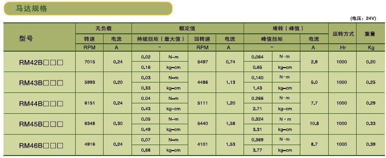 SPG永磁直流马达 RM4系列减速马达