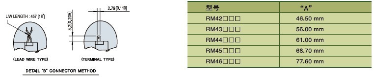 SPG永磁直流马达 RM4系列减速马达