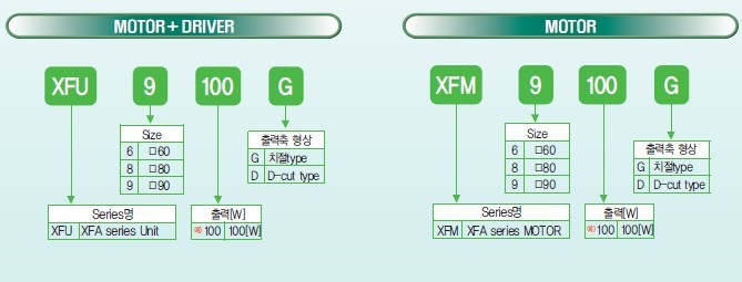 SPG无刷直流马达 XF系列马达