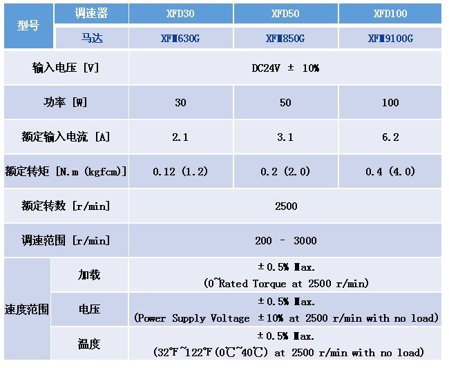 SPG无刷直流马达 XF系列马达