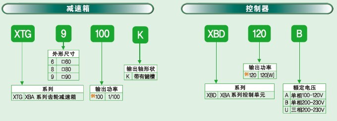 SPG无刷直流马达 XBA系列马达