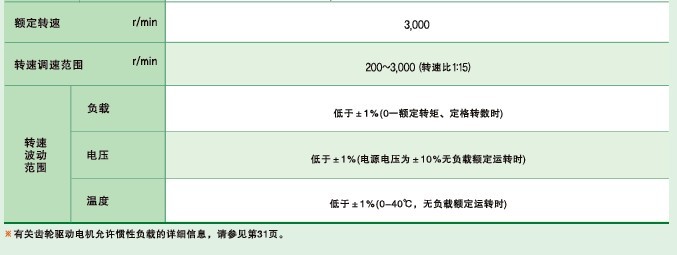 SPG无刷直流马达 XBA系列马达