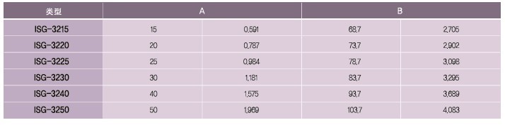 SPG罩极马达 减速箱SK系列