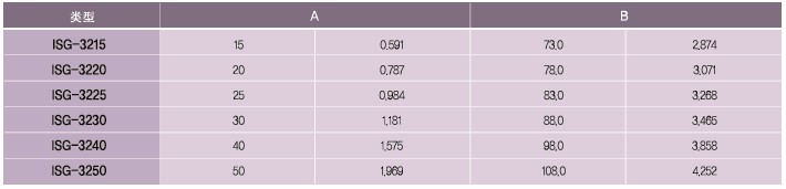 SPG罩极马达 减速箱SV-1系列