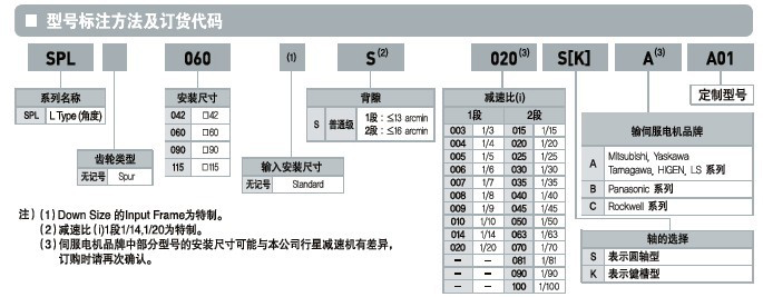 SPG行星减速机 SPL系列行星减速机