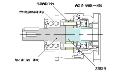 PAT-B构造