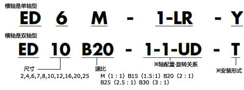 ED型号表示举例