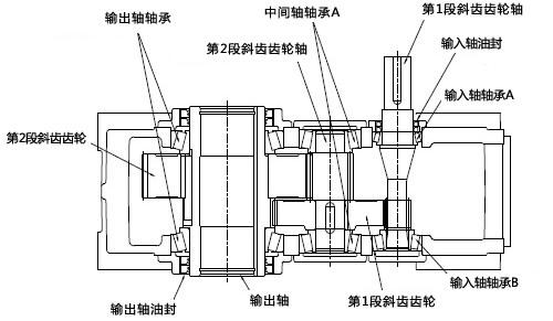 HDR构造