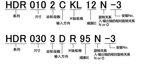 HDR型号表示举例