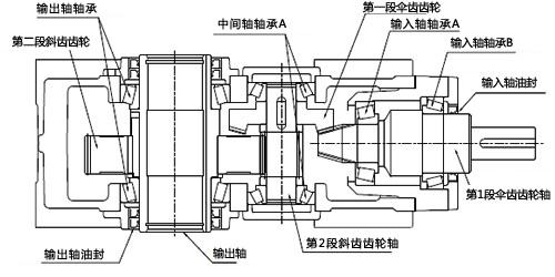 HDR构造