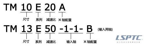 TM型号表示举例