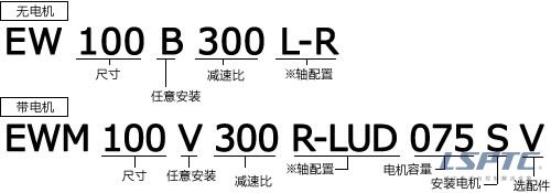 EW型号表示举例