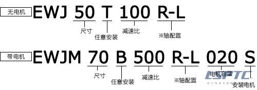 EWJ型号表示举例