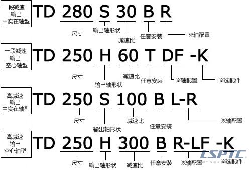 TD型号表示举例