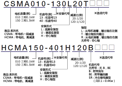 CSMA型号表示举例