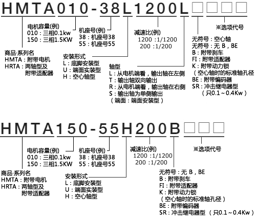 HMTA型号表示举例