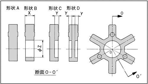 中间体形状