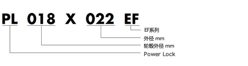 EF型号表示举例