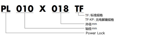 TF型号表示举例