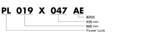 AE型号表示举例